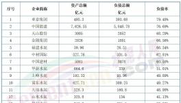太惨！熬不过明年！几十家水泥厂破产！